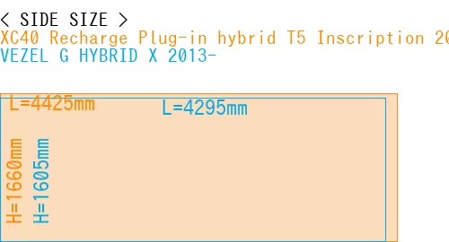 #XC40 Recharge Plug-in hybrid T5 Inscription 2018- + VEZEL G HYBRID X 2013-